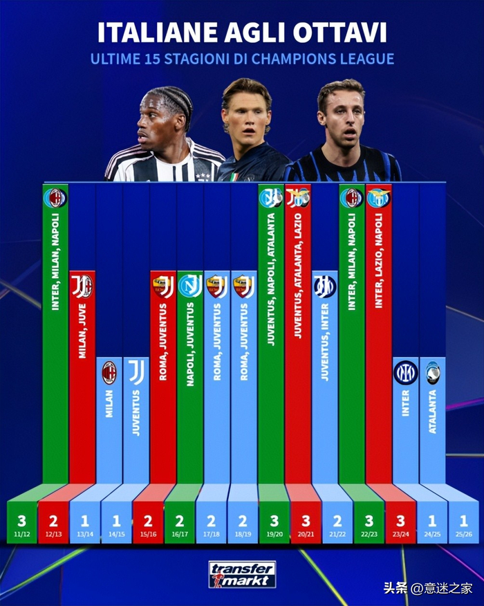 9游-关于里程碑夜！多特蒙德造点机会，意甲赛后刷纪录，管理层满意，球队文化再被提及的信息